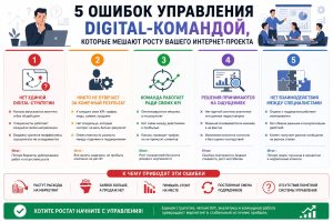 5 ошибок в управлении digital-командой