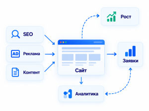 Продвижение сайтов для бизнеса