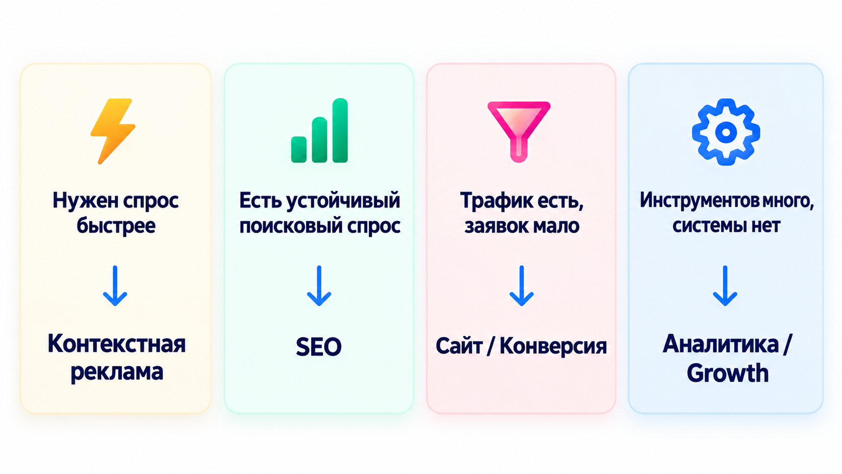 Разные ситуации требуют разных инструментов.